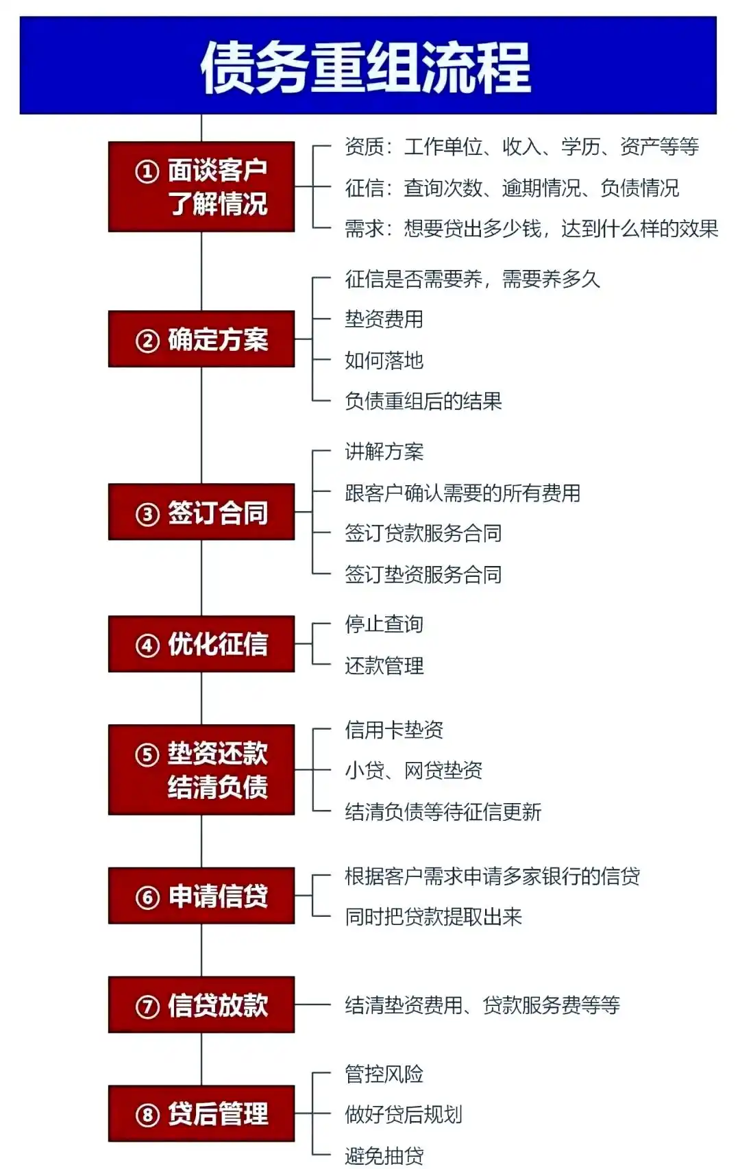 在五常，中小企业也可以债务重组吗？